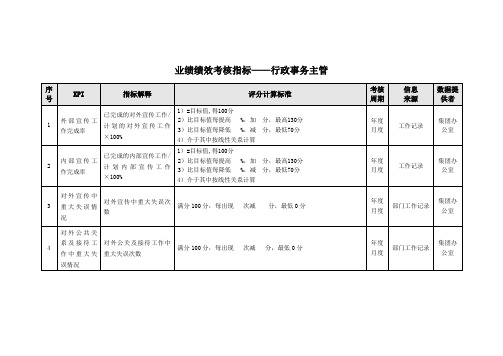 业绩绩效考核指标——行政事务主管