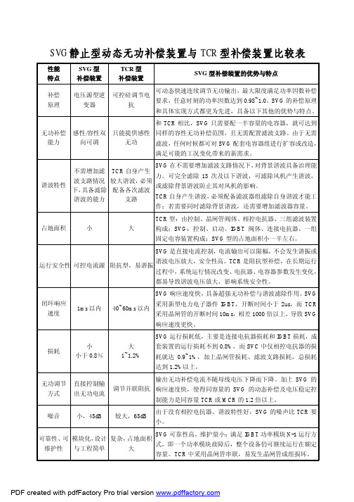 SVG TCR MCR比较