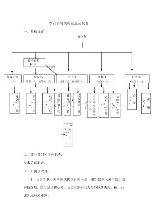 农业公司架构及职责岗位.docx