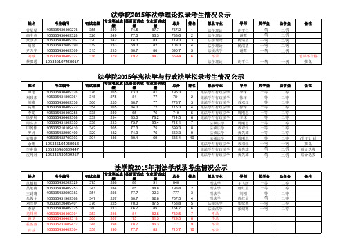 厦门大学法学院2015年硕士研究生复试结果公示