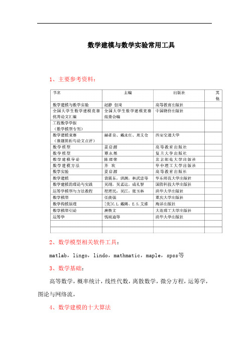 数学建模与数学实验常用工具