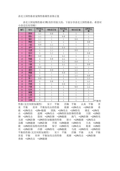 洛克王国性格表宠物性格属性表修正值