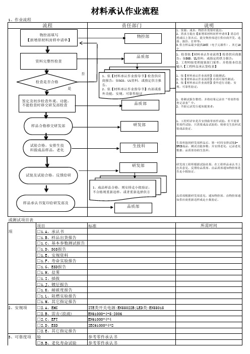 零件承认流程及要求