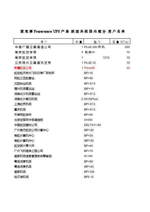 航空系统用户名单