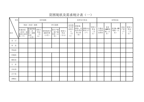 贫困现状及需求情况统计表