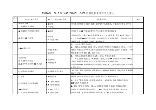 质量体系新旧版本对照表