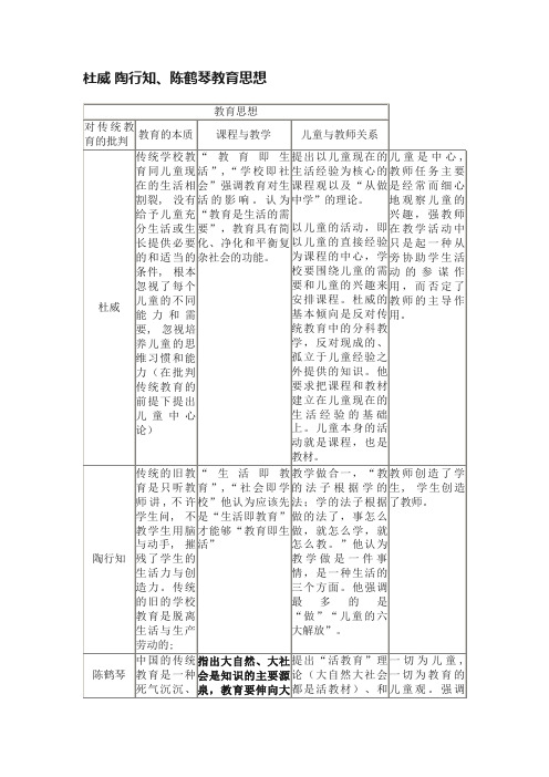 杜威?陶行知、陈鹤琴教育思想