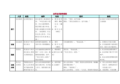 会所会员接待流程