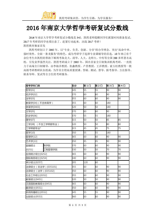 2016年南京大学哲学考研复试分数线