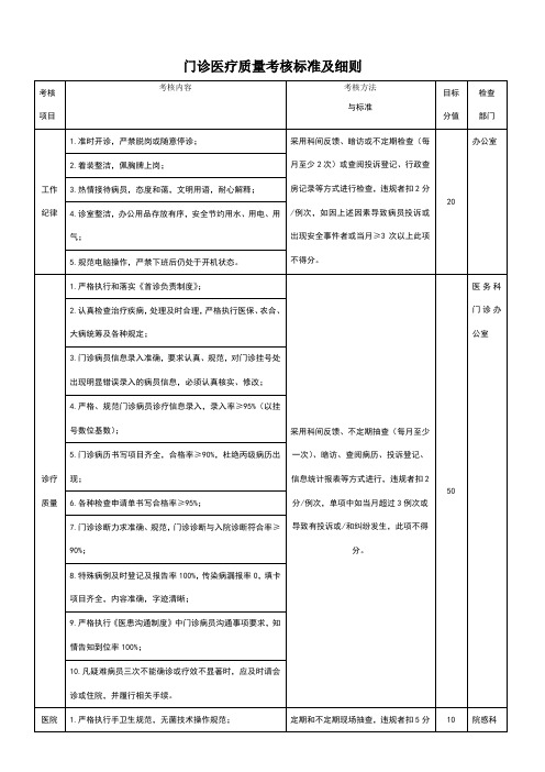 门诊医疗质量考核标准及细则