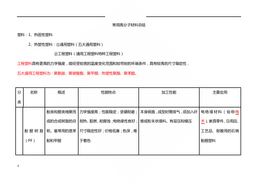 常用高分子材料总结