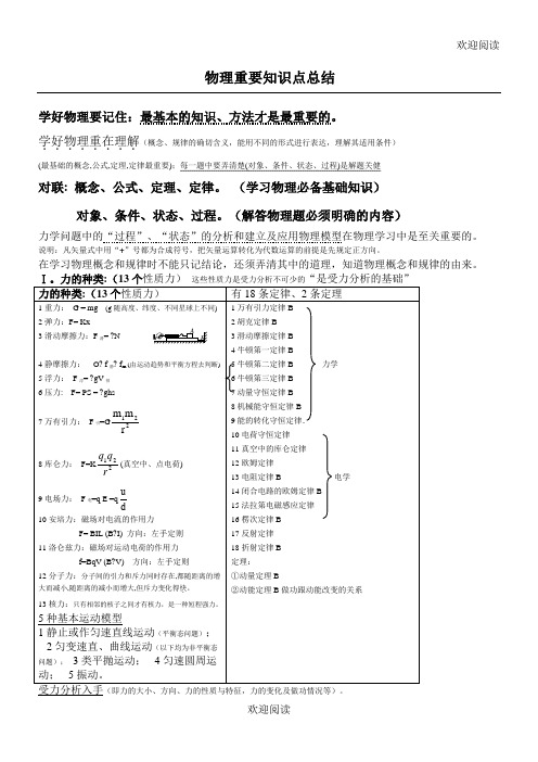 (超详)高中物理知识点归纳汇总,DOC