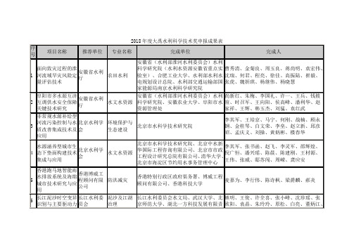 2018年度大禹水利科学技术奖申报成果表