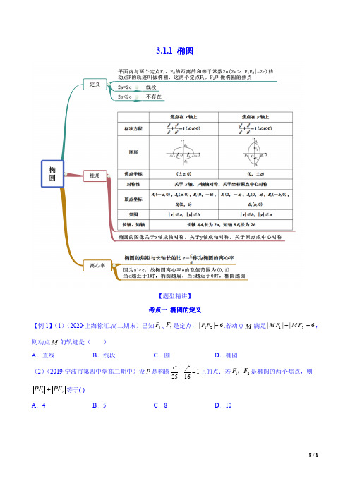 【新教材选择性必修一】3.1.1 椭圆(第一课时)(精讲)(含答案)