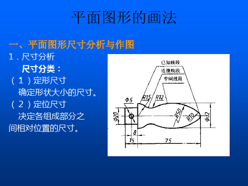 手柄画法