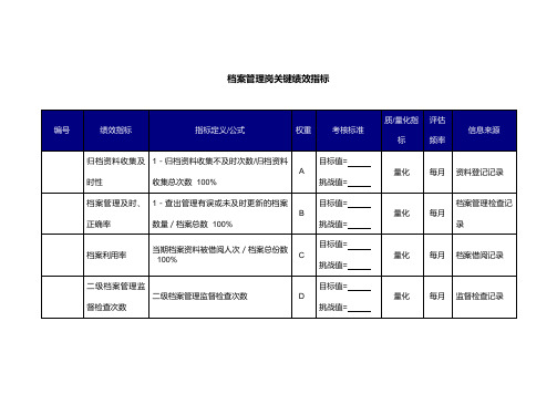 档案管理岗关键绩效指标