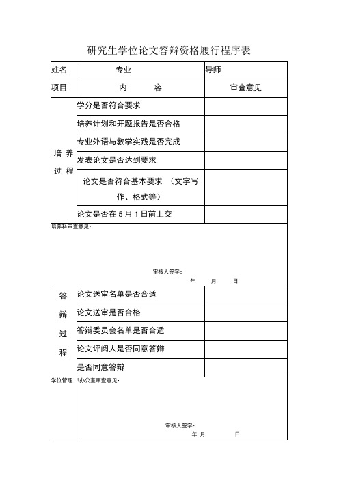 研究生学位论文答辩资格履行程序表