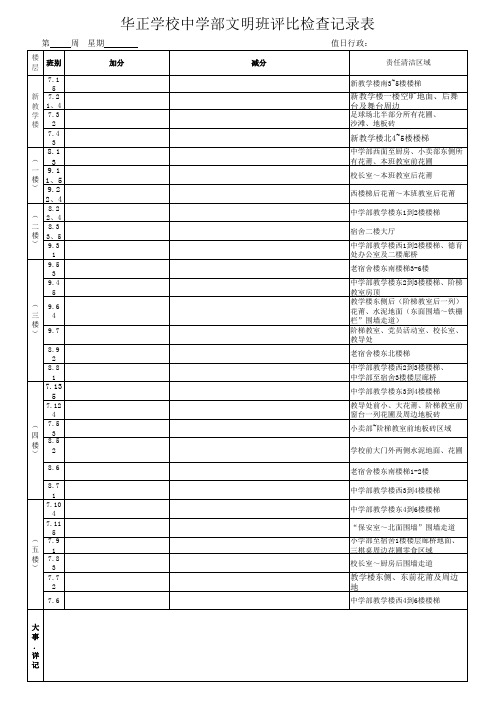 值日行政巡查登记表