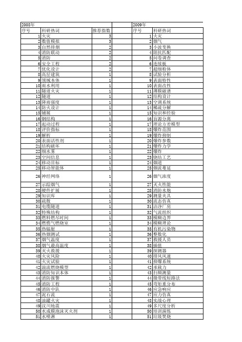 【国家自然科学基金】_消防工程_基金支持热词逐年推荐_【万方软件创新助手】_20140731