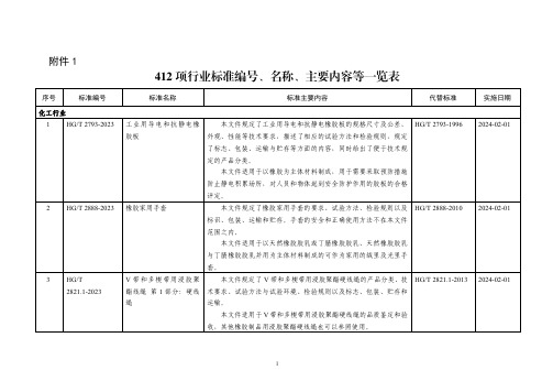 工信部412项行业标准编号、名称、主要内容等一览表