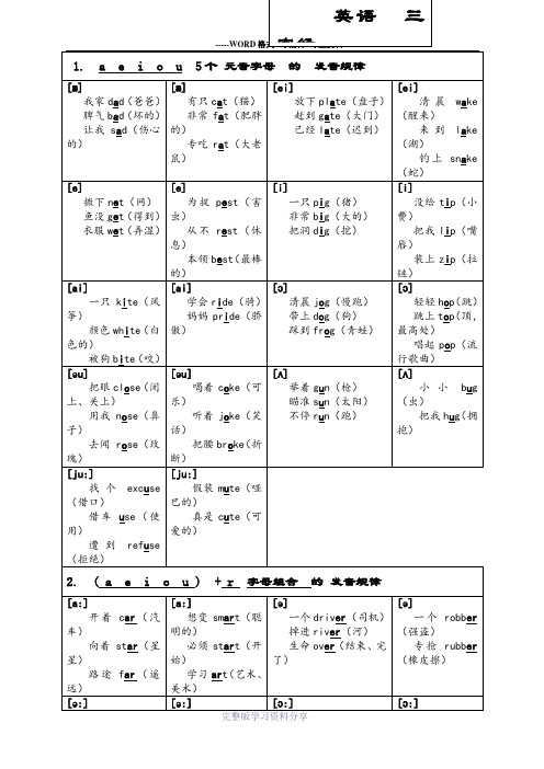 英语自然拼读---三字经顺口溜