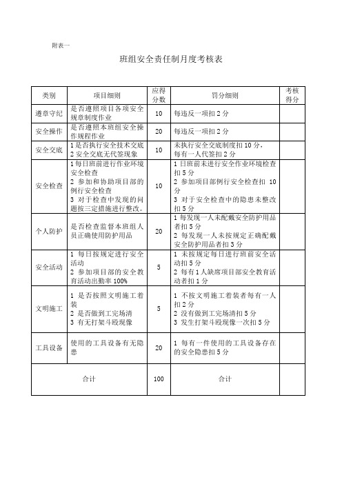 班组安全责任制月度考核表