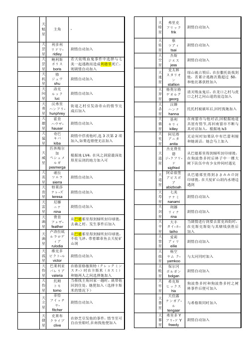 幻2]幻想水浒传2全攻略 (2)