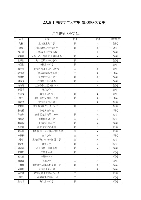 上海市学生艺术单项比赛获奖名单