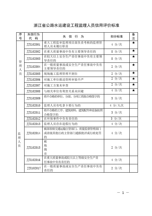 浙江省公路水运建设工程监理人员信用评价标准