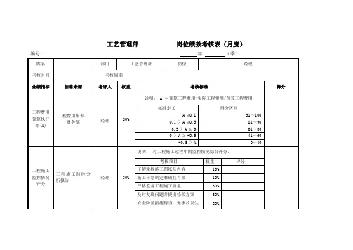 工艺部岗位绩效考核表