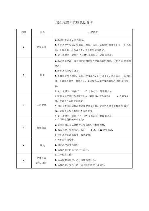 20种典型作业岗位应急处置卡