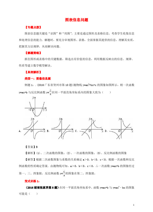 中考数学专题复习图表信息问题【含解析】