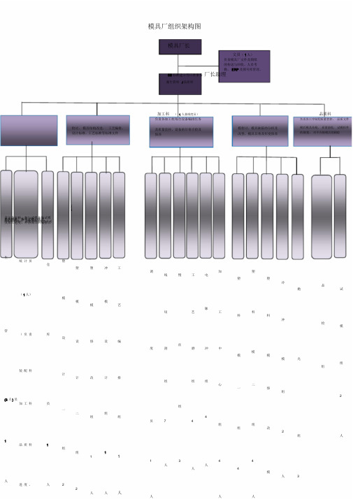 模具厂组织架构