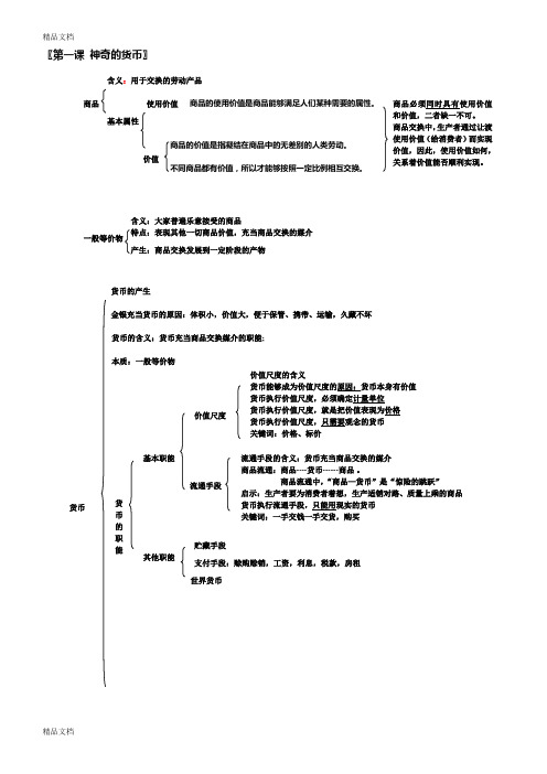 必修一经济生活第一课思维导图说课讲解