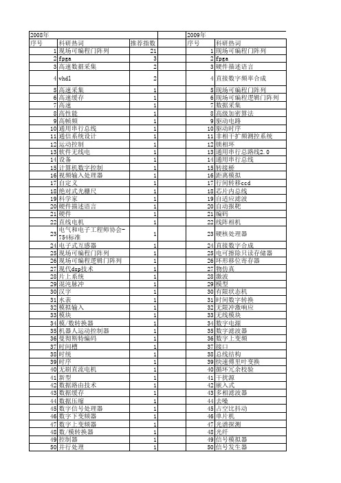 【微计算机信息】_fpga(现场可编程门阵列)_期刊发文热词逐年推荐_20140727