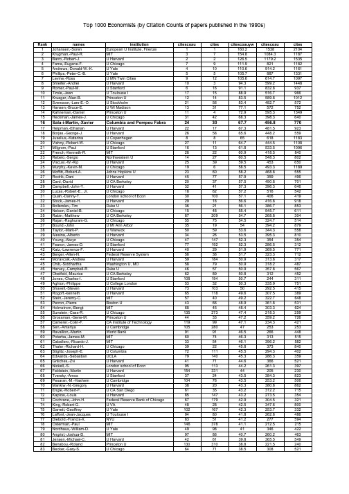 TOP 1000 ECONOMISTS 世界排名1000名的经济学家