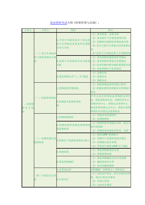 2021年执业药师考试大纲药事管理与法规