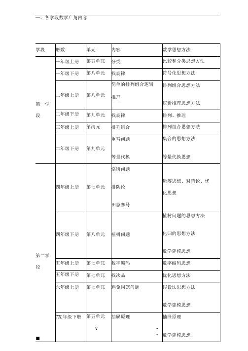 数学广角总复习