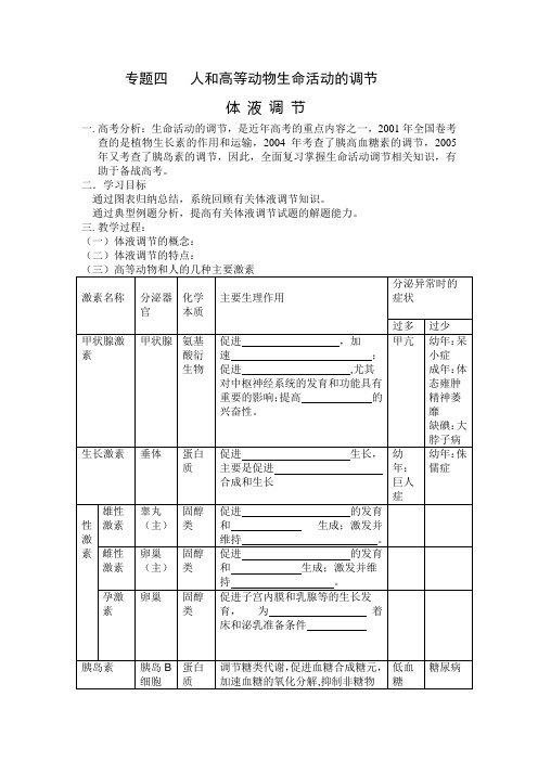 专题四人和高等动物生命活动的调节(体液调节) (教案)[