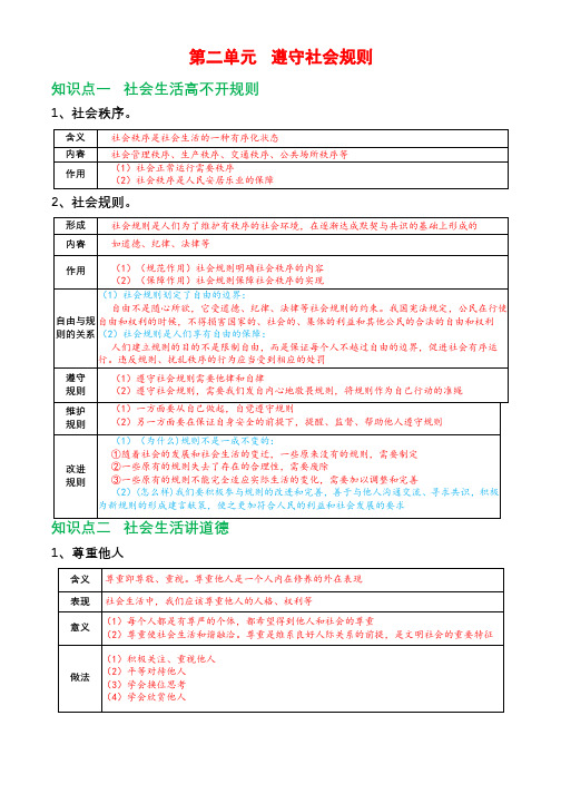 部编人教版八年级上册《道德与法治》第二单元 遵守社会规则知识点归纳,考点整理,名言警句解读