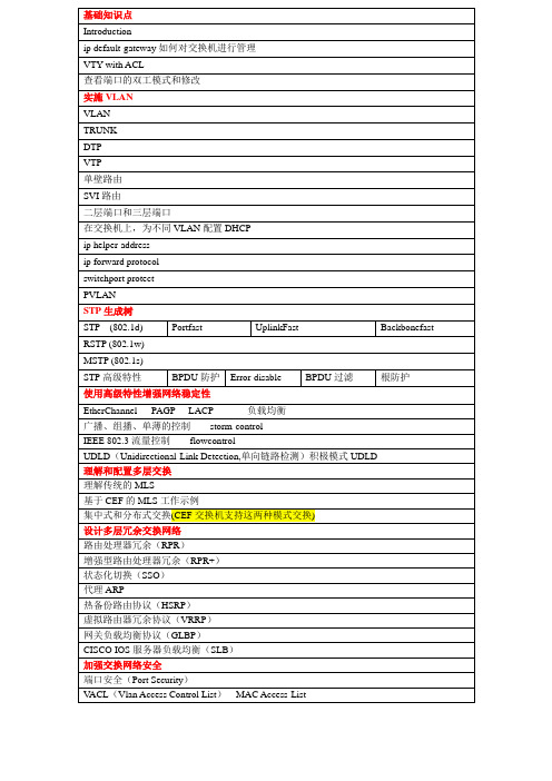 NP交换知识点汇总