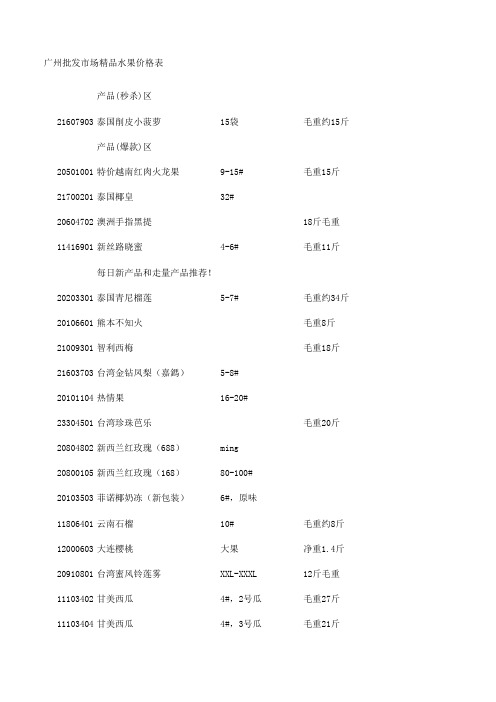 防城港市防城港金日水果批发市场果然优4月2号报价(2)