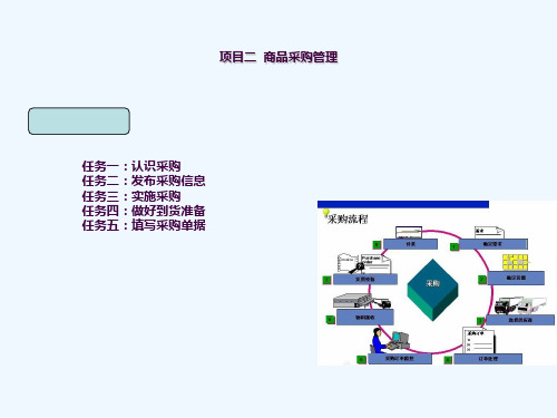 电子商务物流项目二商品采购管理ppt课件