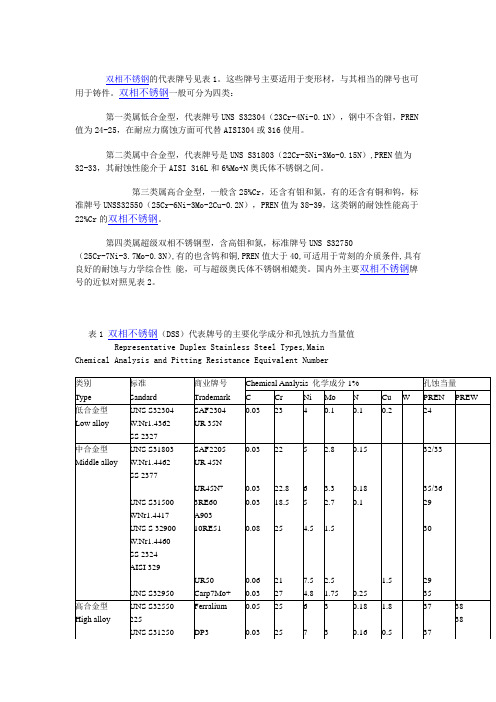 双相不锈钢的牌号及类型