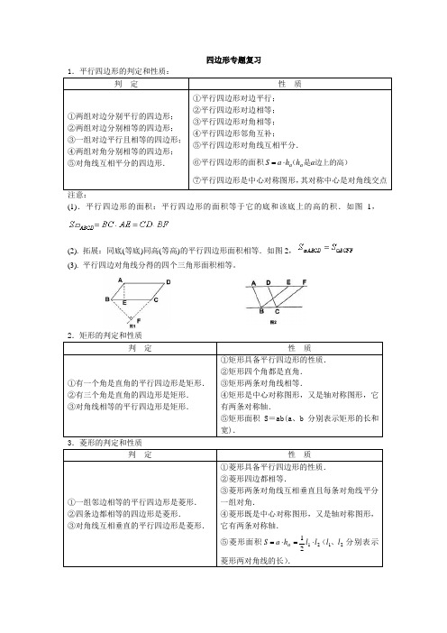 四边形复习题