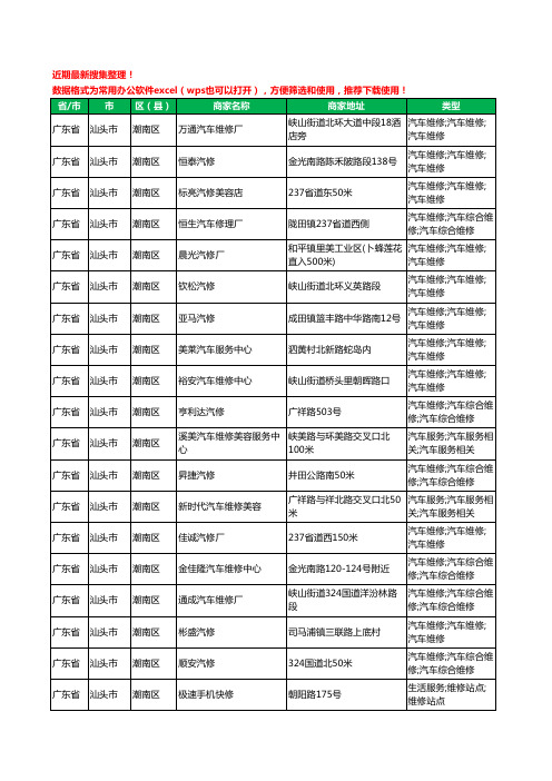 2020新版广东省汕头市潮南区汽车维修工商企业公司商家名录名单黄页联系方式电话大全202家