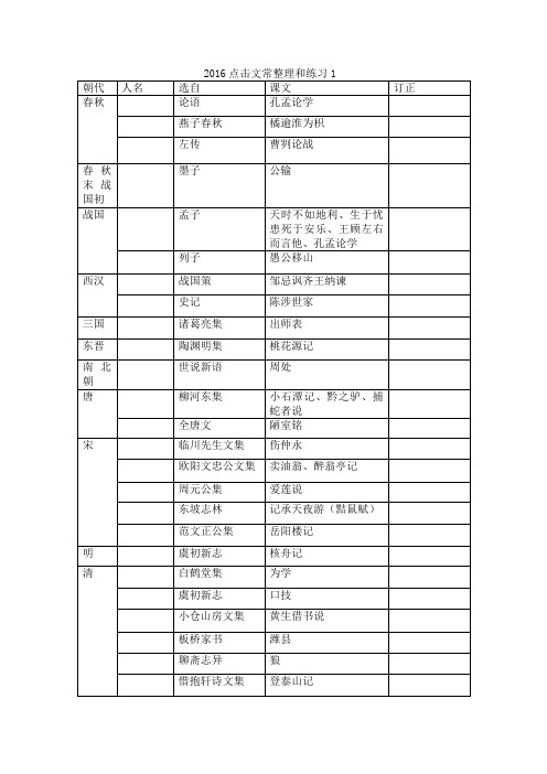 2016点击30篇课内文言文学常识整理和练习