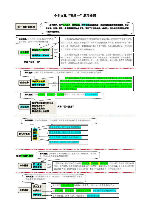 国网公司企业文化五统一知识点梳理