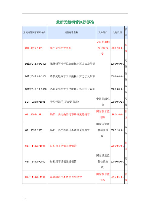 最新无缝钢管执行标准