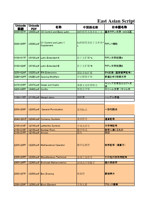 中日韩统一表意文字 一览表